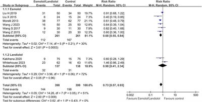Effect of ultrashort-acting β-blockers on 28-day mortality in patients with sepsis with persistent tachycardia despite initial resuscitation: a meta-analysis of randomized controlled trials and trial sequential analysis